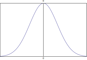 Plot with correct ticks