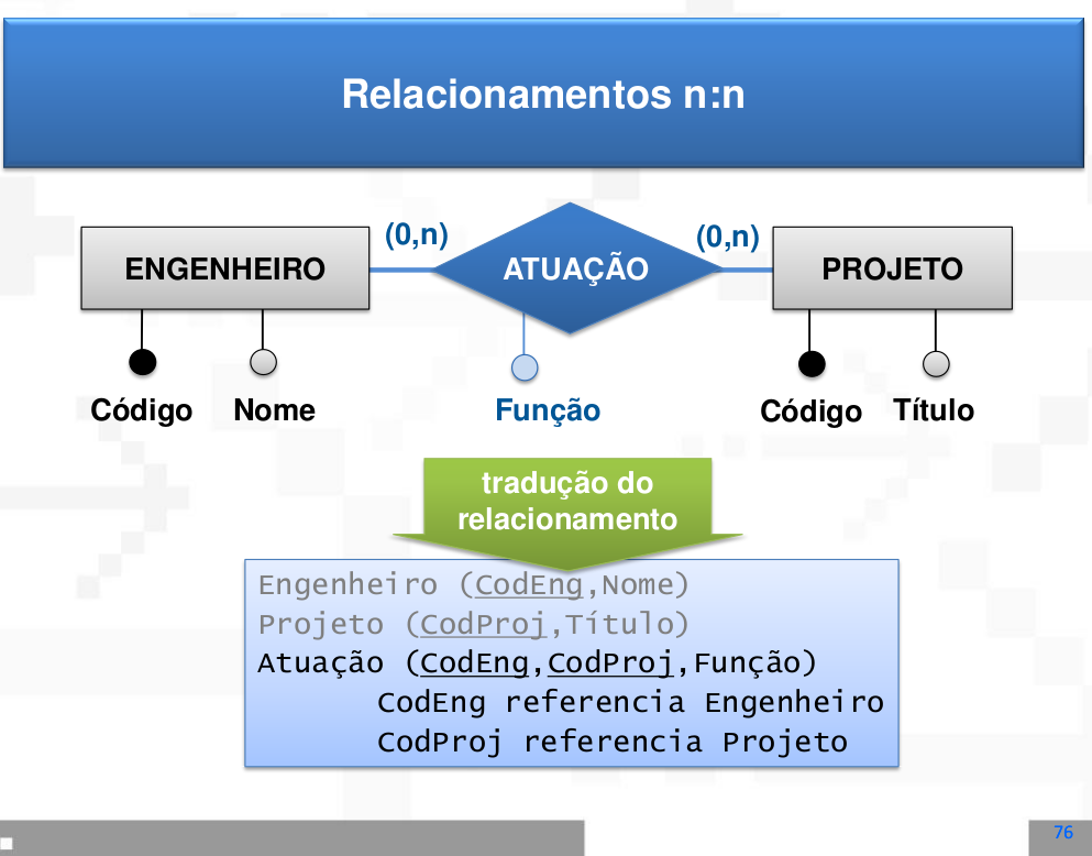 inserir a descrição da imagem aqui