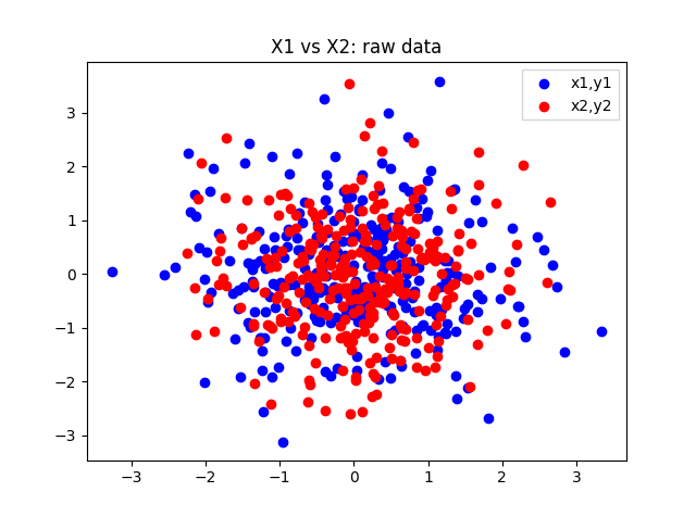 Raw data