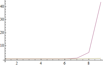 Mathematica graphics