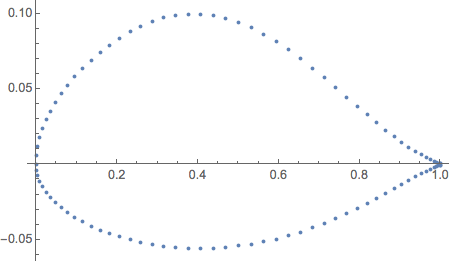 plot-2