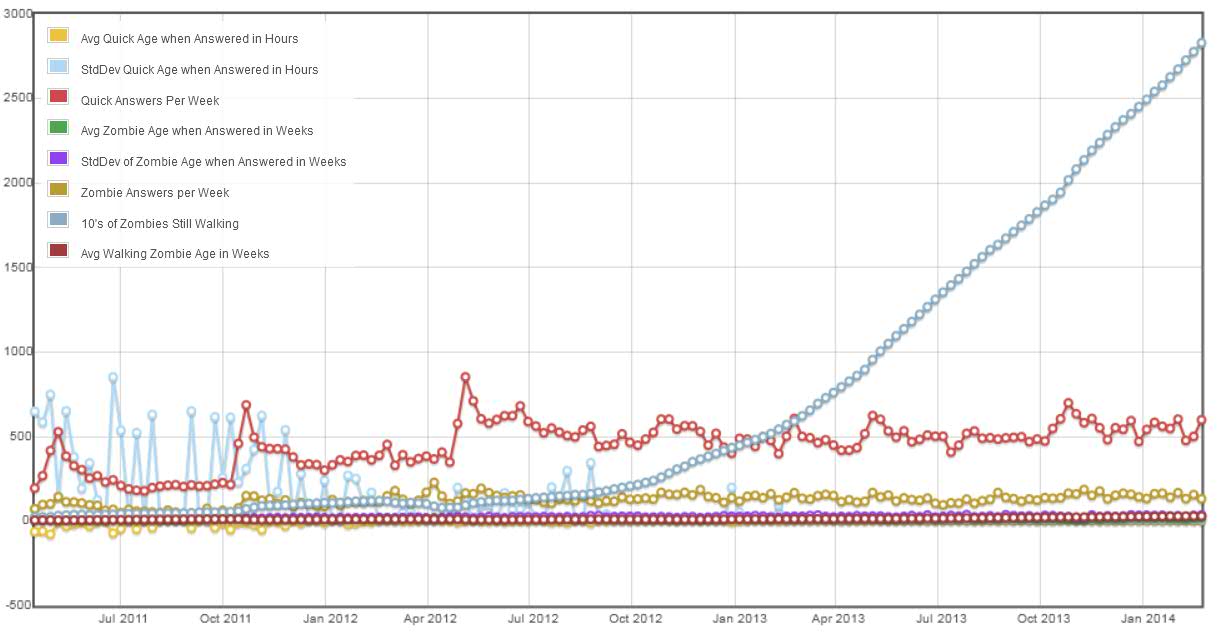 ask ubuntu unanswered questions