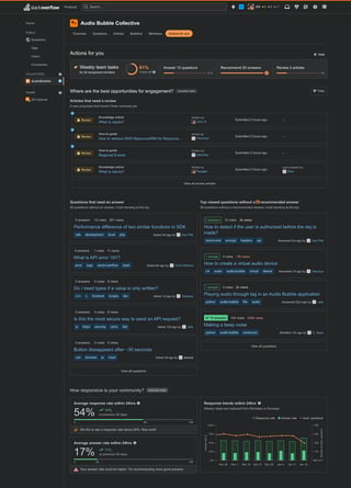 A collective's "Actions for you" page on SO in dark mode, with updates