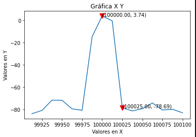 Gráfica