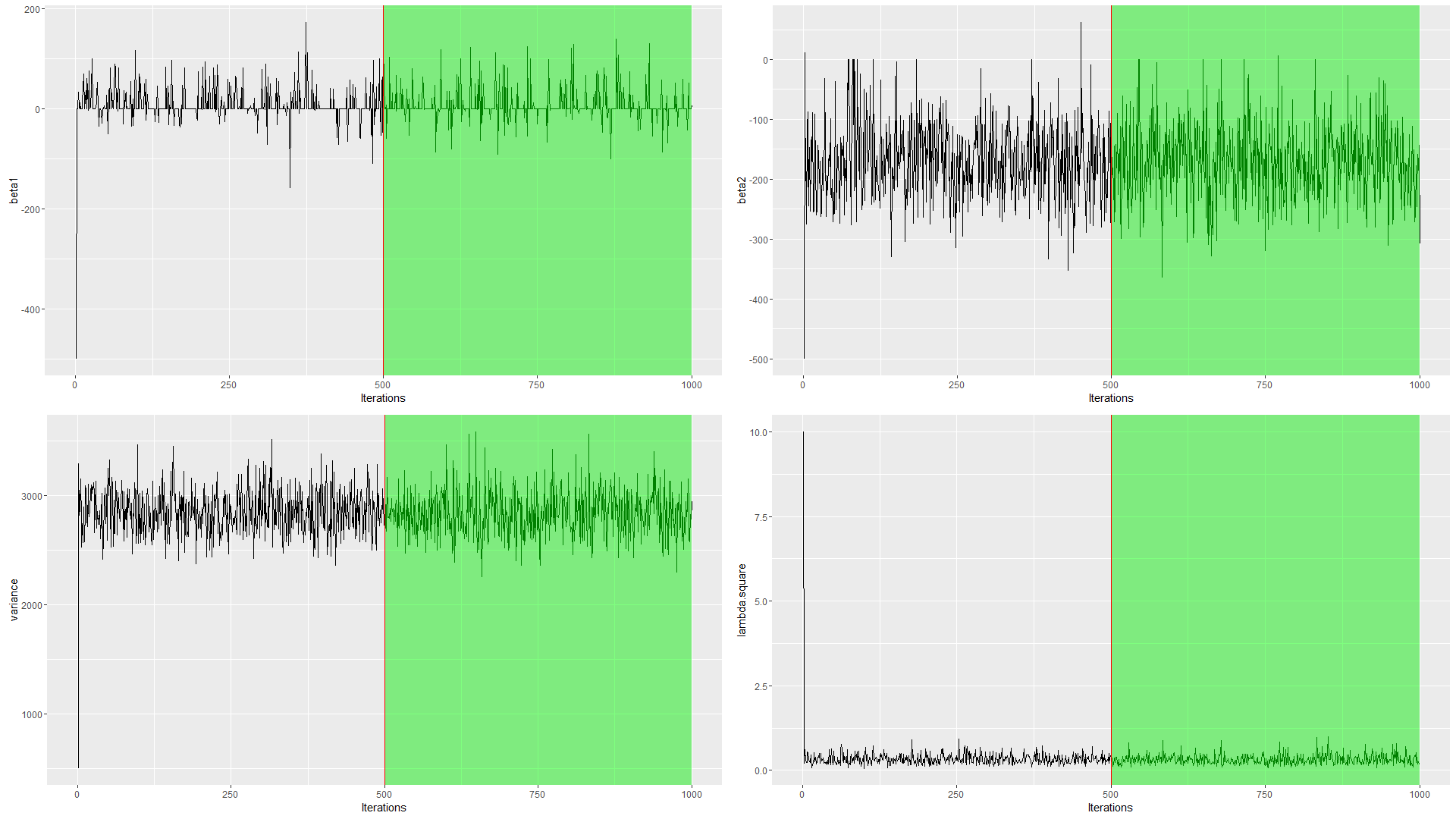 MCMC draws for beta1, beta2, variance and penalty parameter