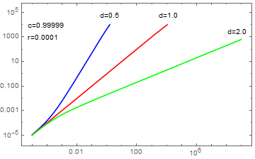 Mathematica graphics