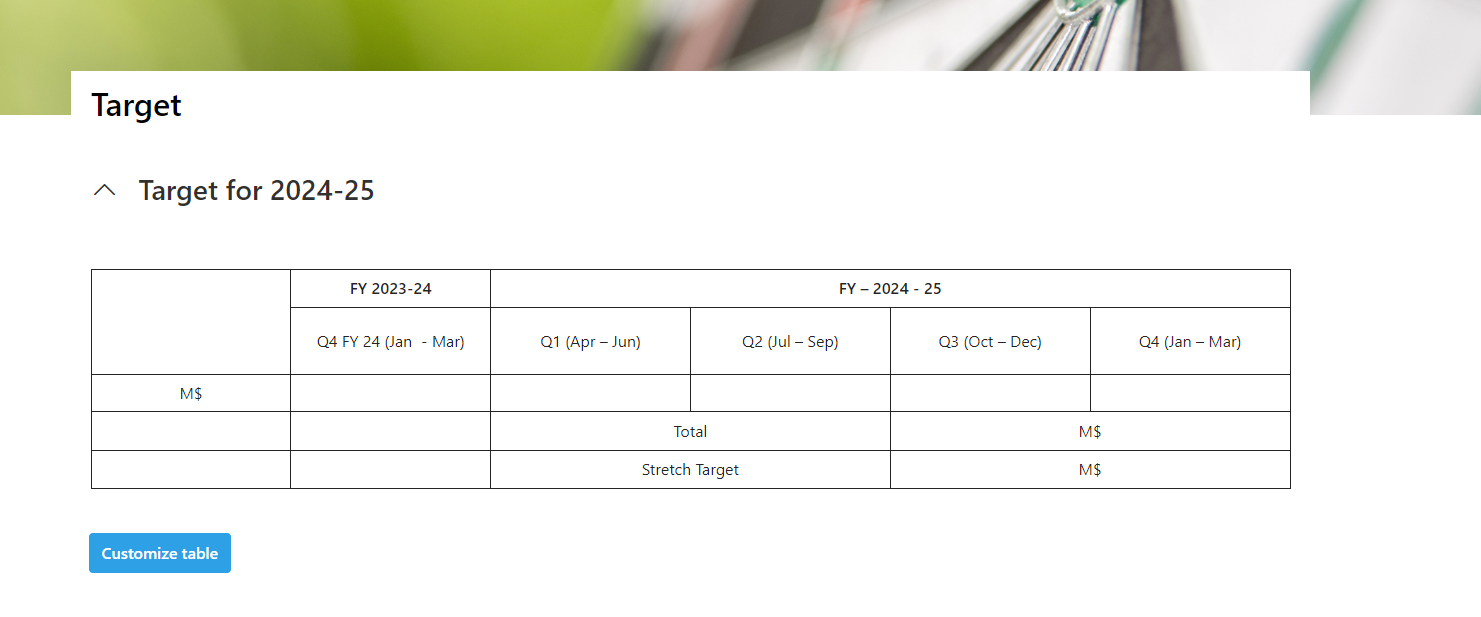 Table using Text webpart