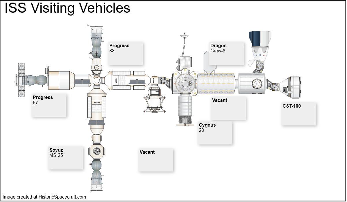 ISS status Jun 2024