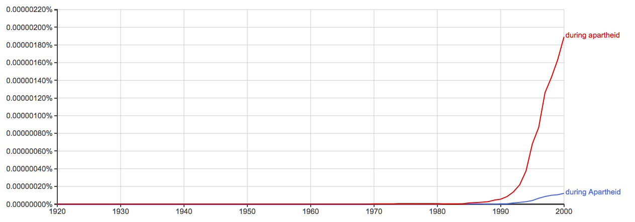 "during apartheid" is usually lowercased