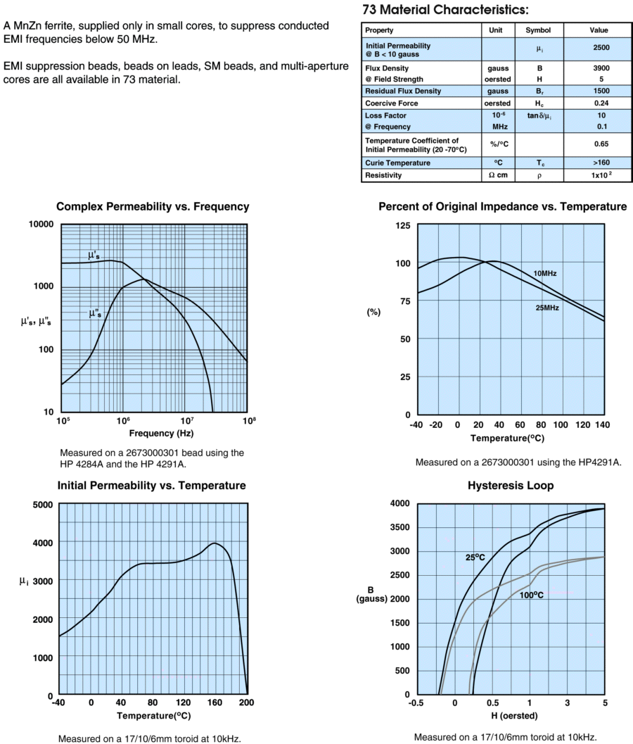 Fair-Rite 73 material datasheet