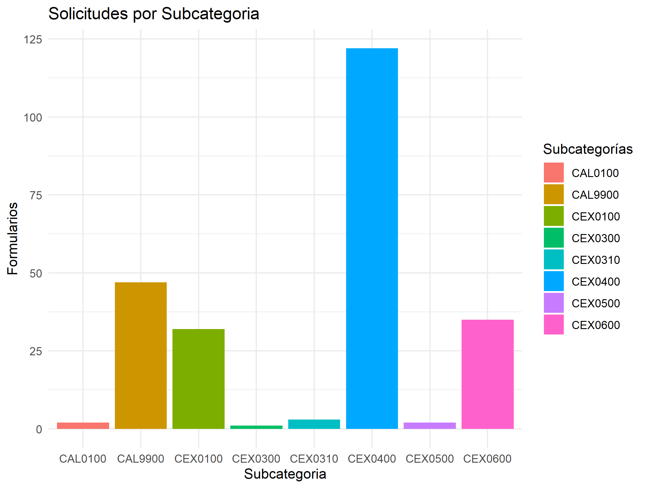 introducir la descripción de la imagen aquí