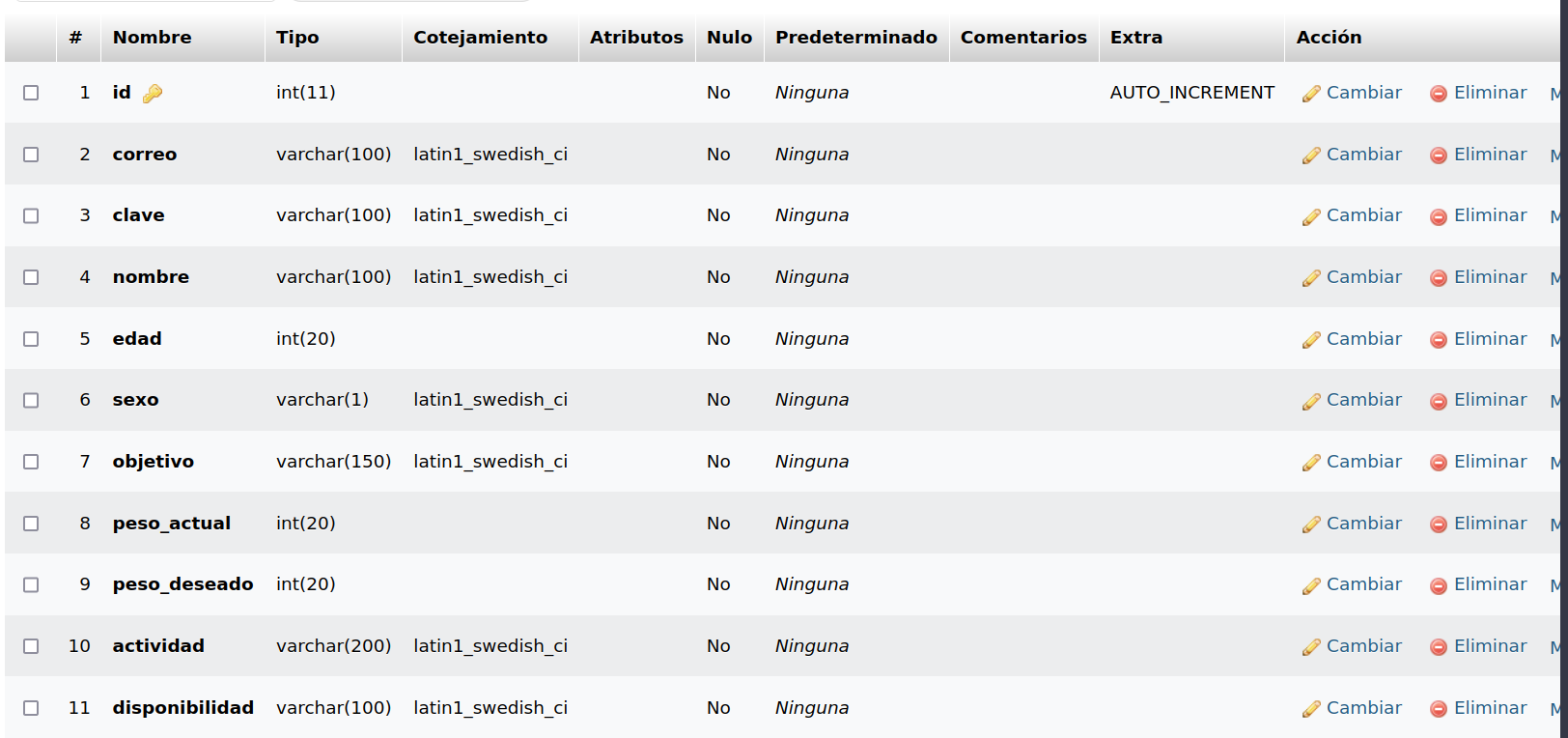 Tabla registro