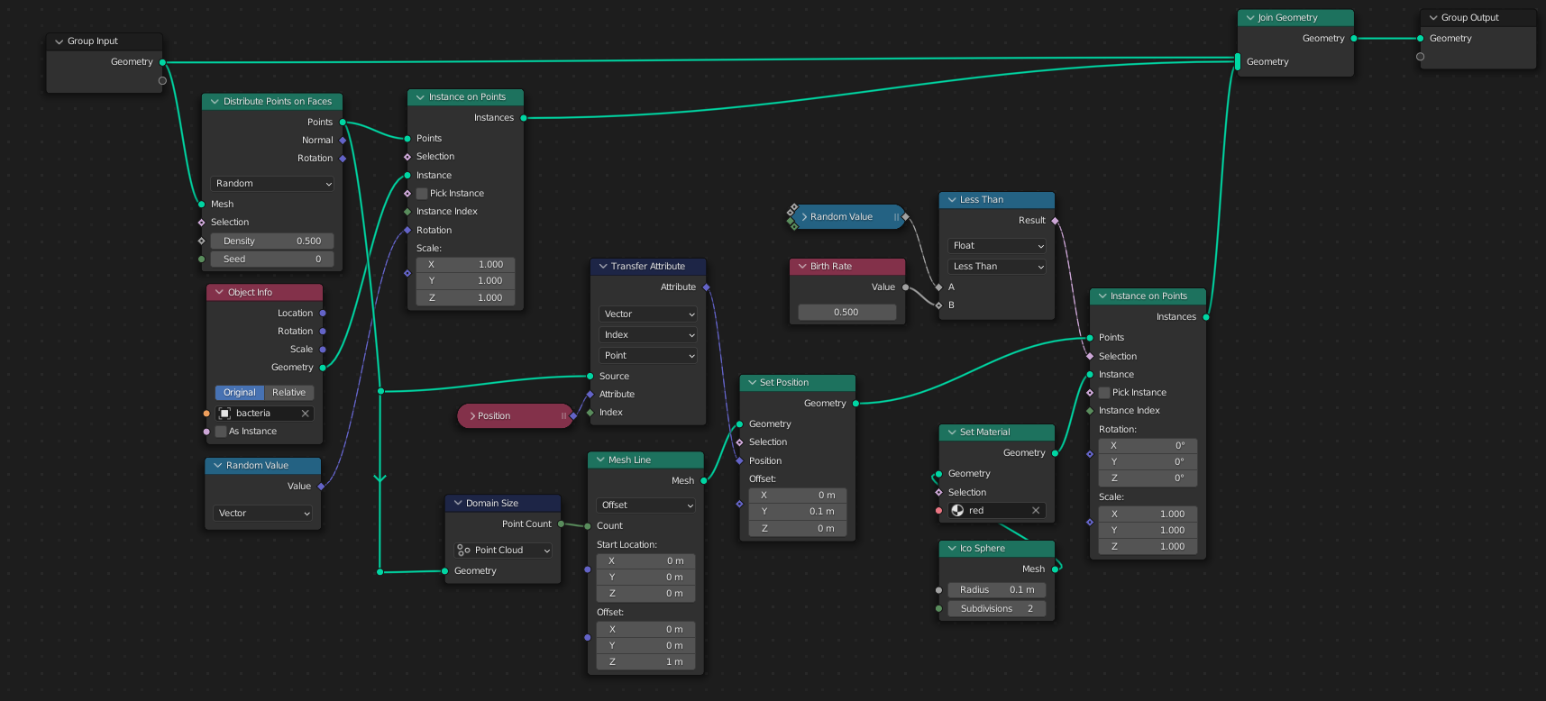 node setup