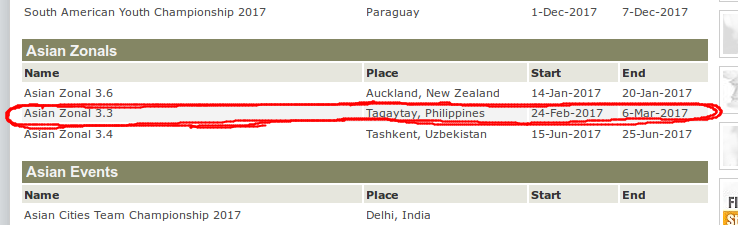 Asian Zonal 3.3, Tagaytay, Philippines, 24 Feb 2017 to 6 Mar 2016