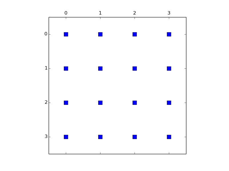 Sparsity pattern before.