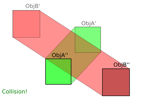 Hexagon Collision Win