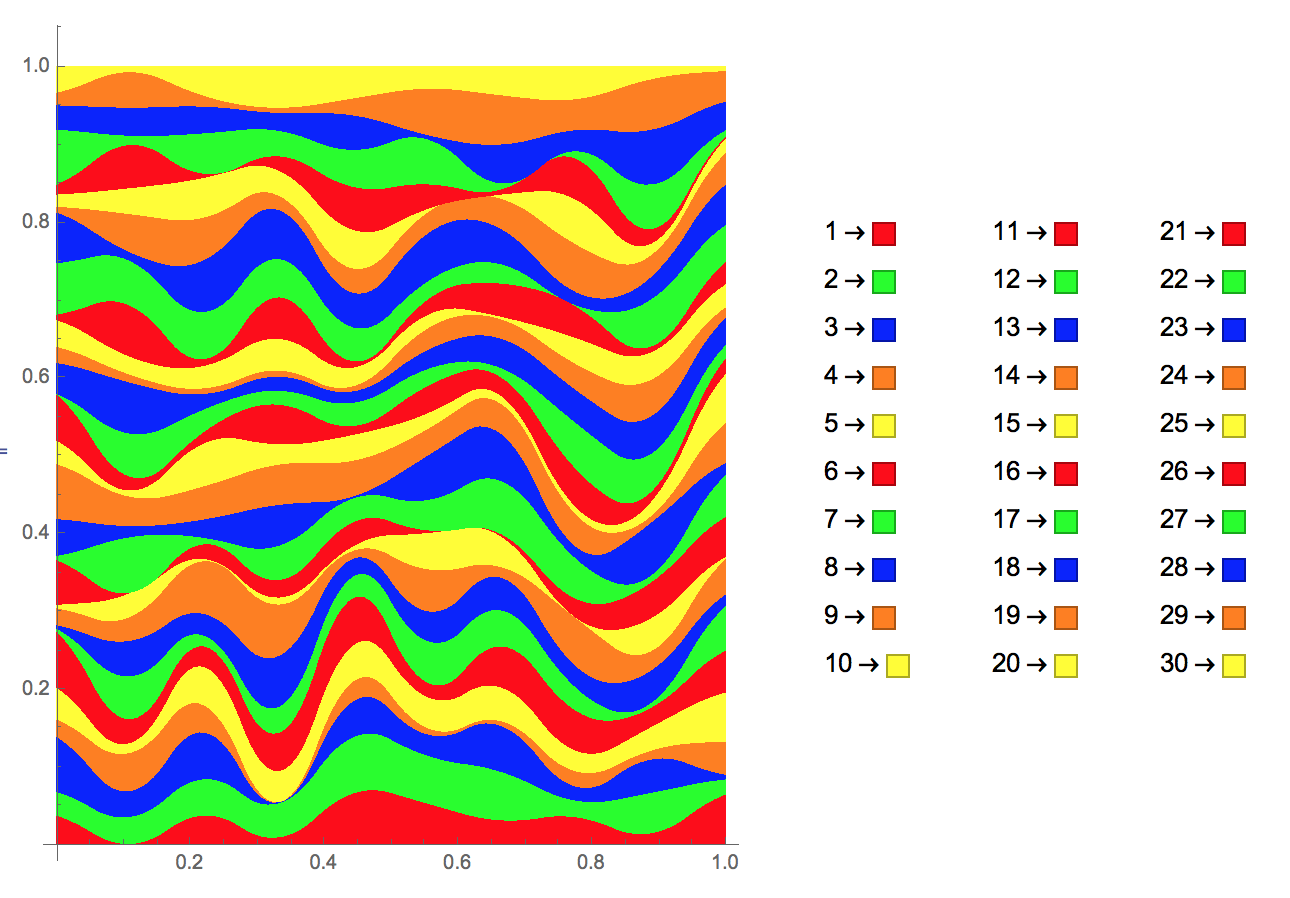 Accumulated Plot 2