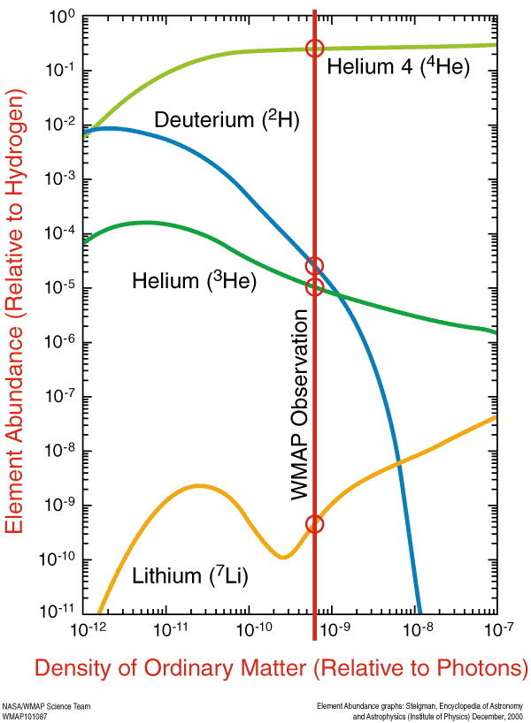 BBabundances