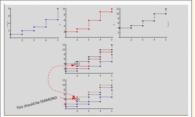 Mathematica graphics