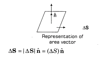 Area element.