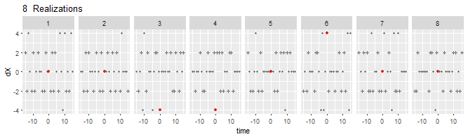 Figure 1, separate realizations