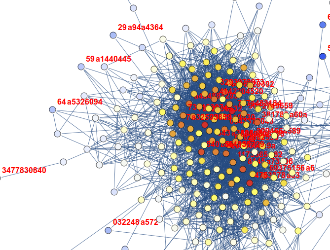 ego-net example