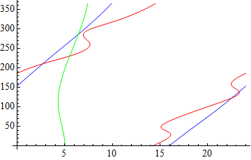 Mathematica graphics