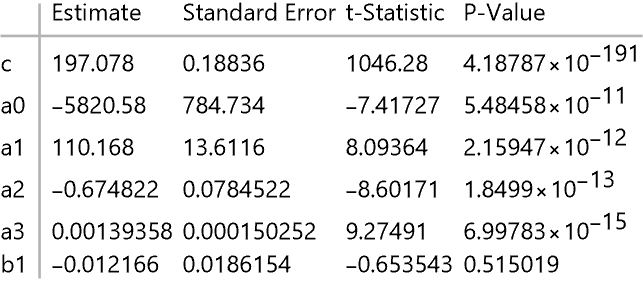 Parameter table