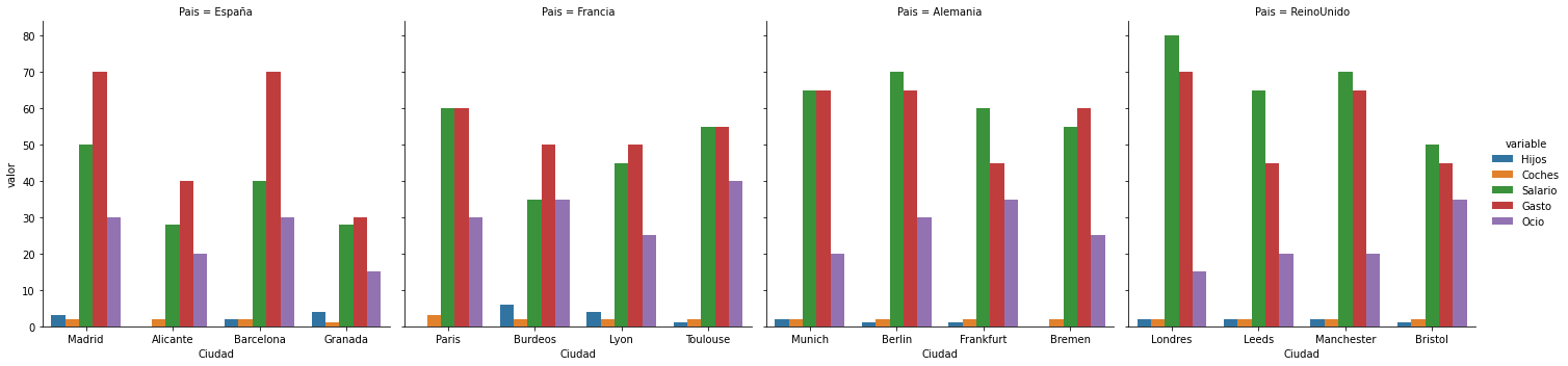 Resultado