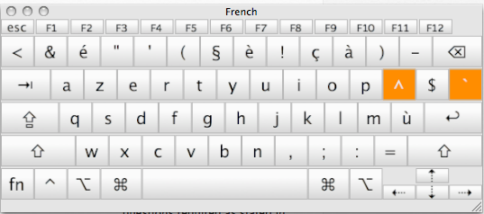 French keyboard layout