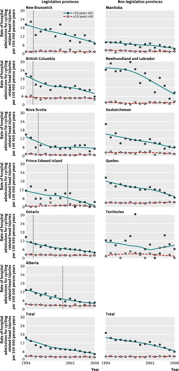 BMJ article charts