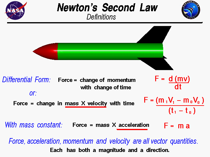 https://www.grc.nasa.gov/WWW/K-12/rocket/newton2r.html