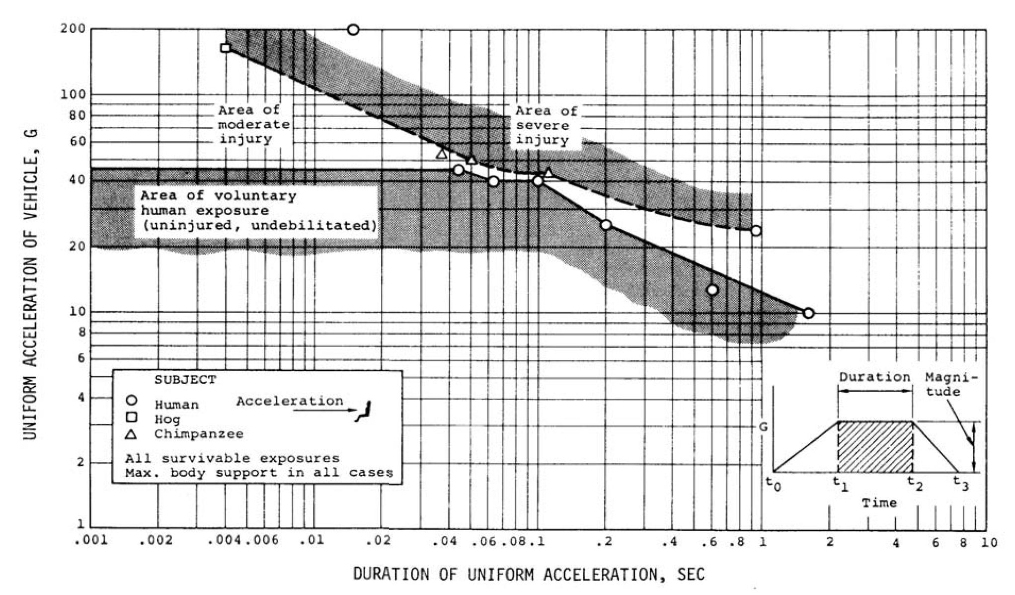 Eiband diagram for lying human