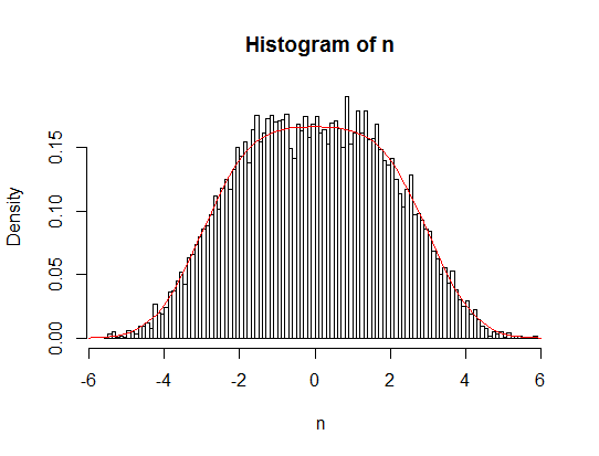 Bhattacharjee distribution