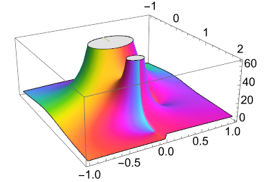 Compex plot _1F_2