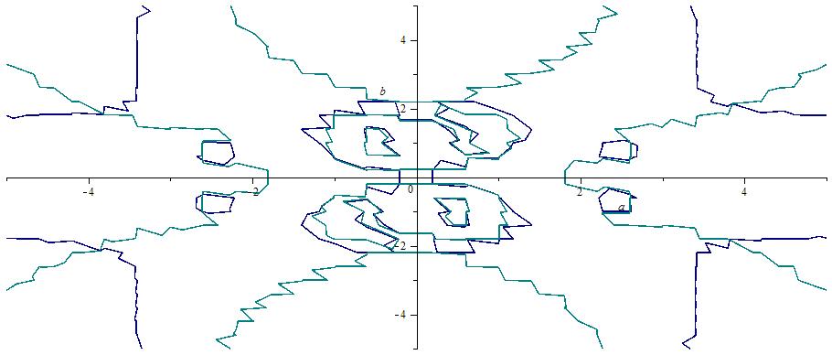 Both equations on one plot