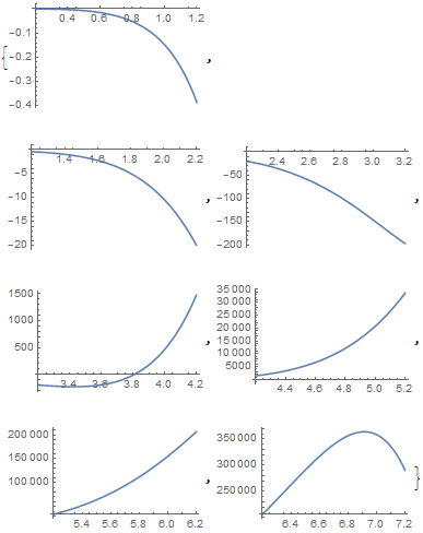 Mathematica graphics