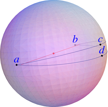 Quad on Sphere