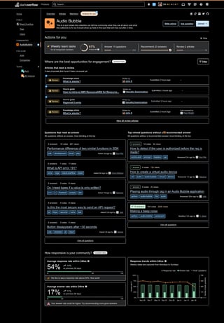 A collective's "Actions for you" page on SO in high-contrast dark mode, with updates