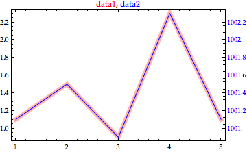 Mathematica graphics