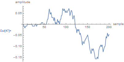 Mathematica graphics