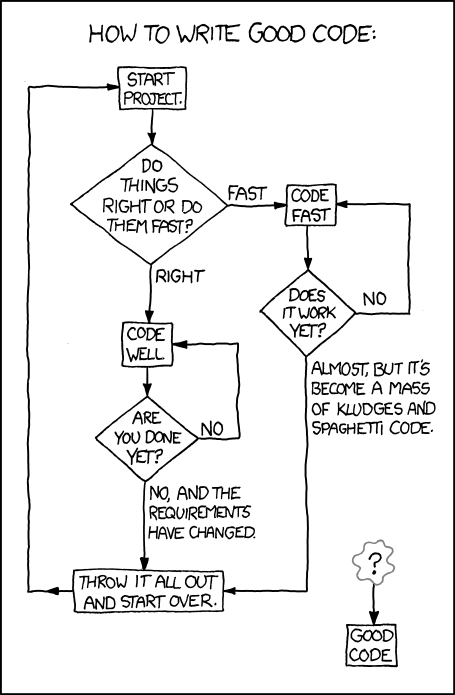 refactoring when things are not done right the first time