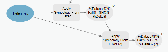 Duplicated Node