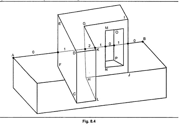 Fig. 8.4