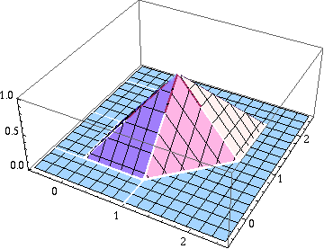 plot of example function