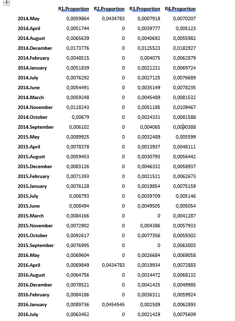 Sample Data