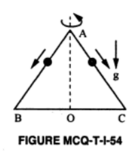 figure showing beads on sides of triangle