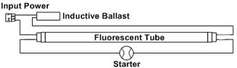 connection schema