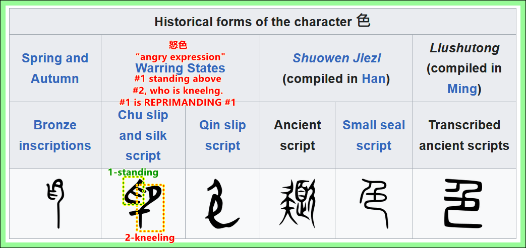 evolution of the character 色 seh "appearance" 