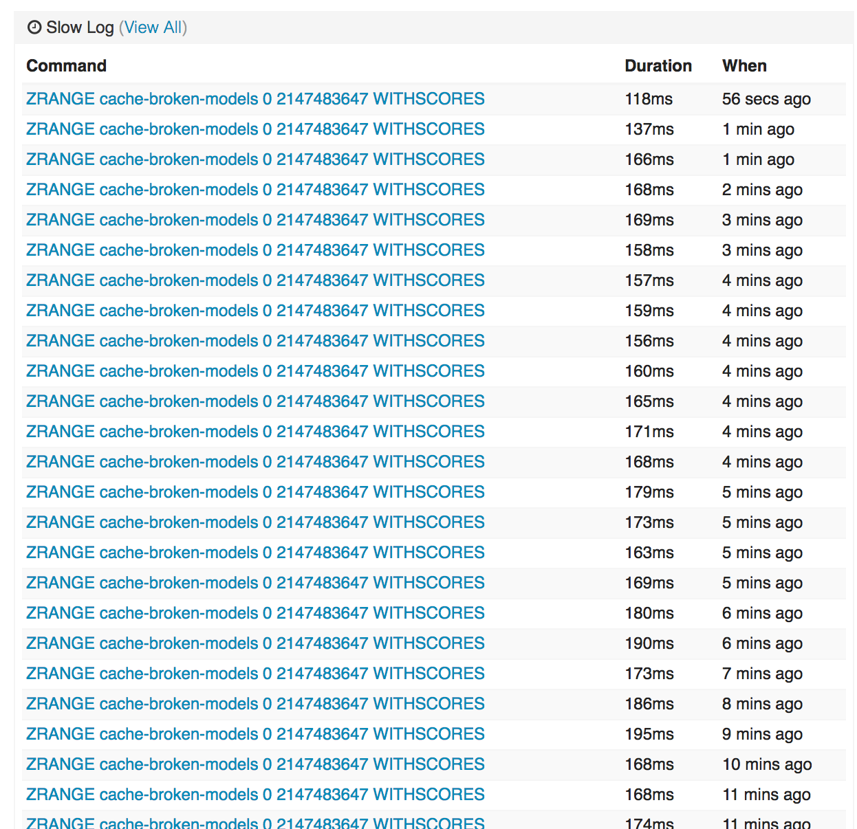 LocalDC cache SLOWLOG